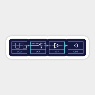 Analogue Synth Signal Path Sticker